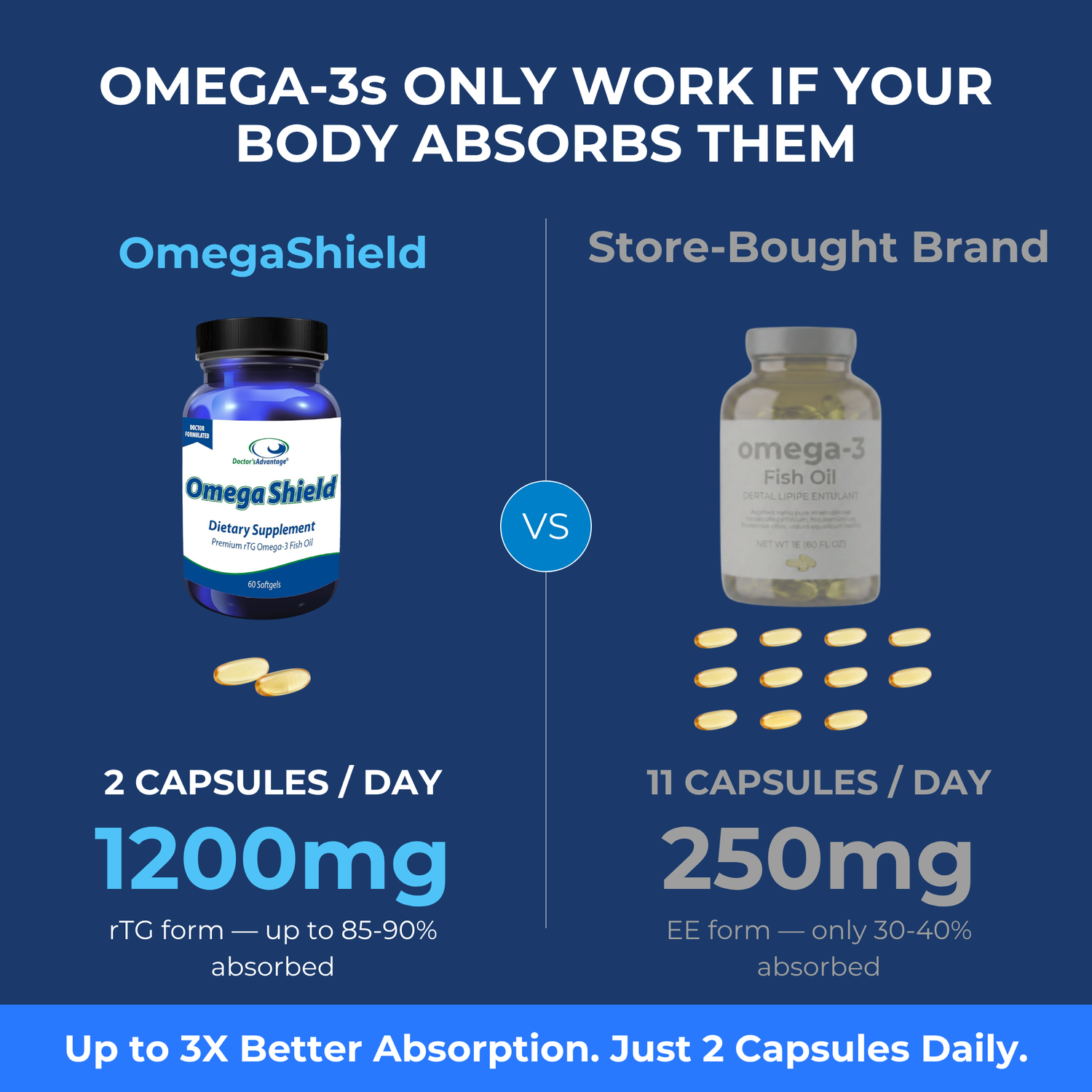 Omega Shield™