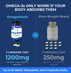 Omega Shield™