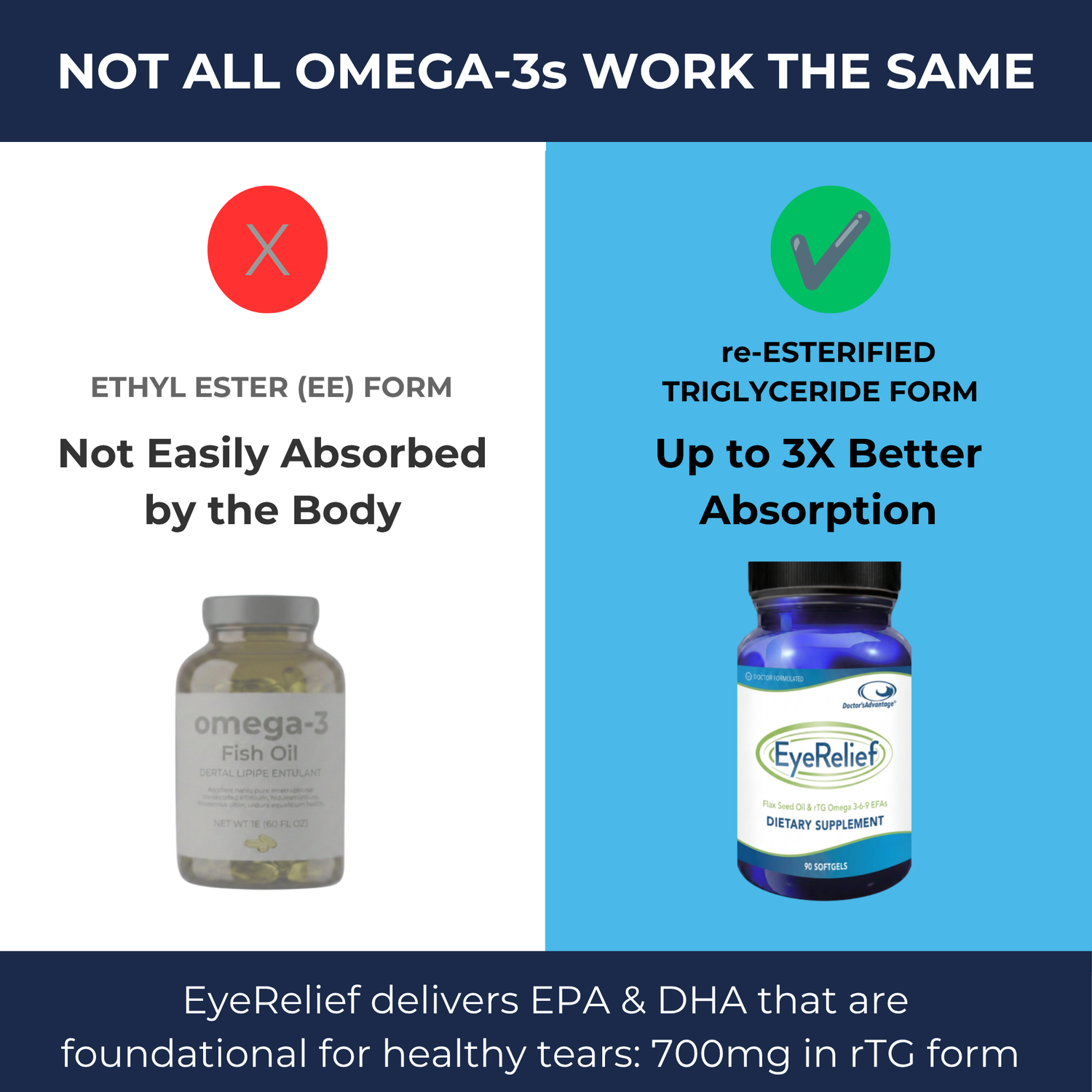 EyeRelief™