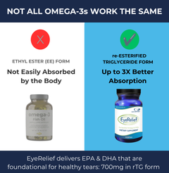 EyeRelief™