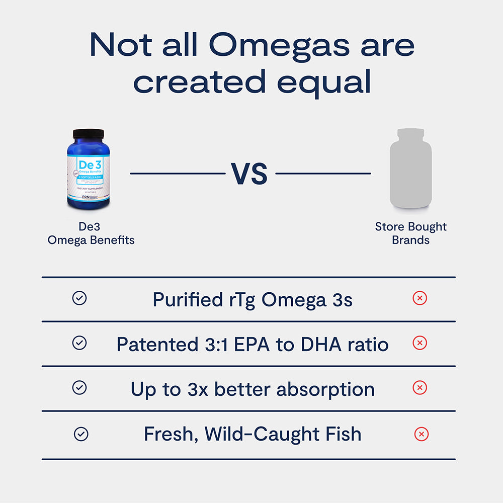 De3 Omega Benefits
