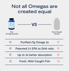 De3 Omega Benefits