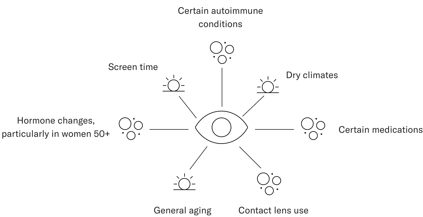 Advanced Eye Factor Eye Hydration Routine – EyePromise