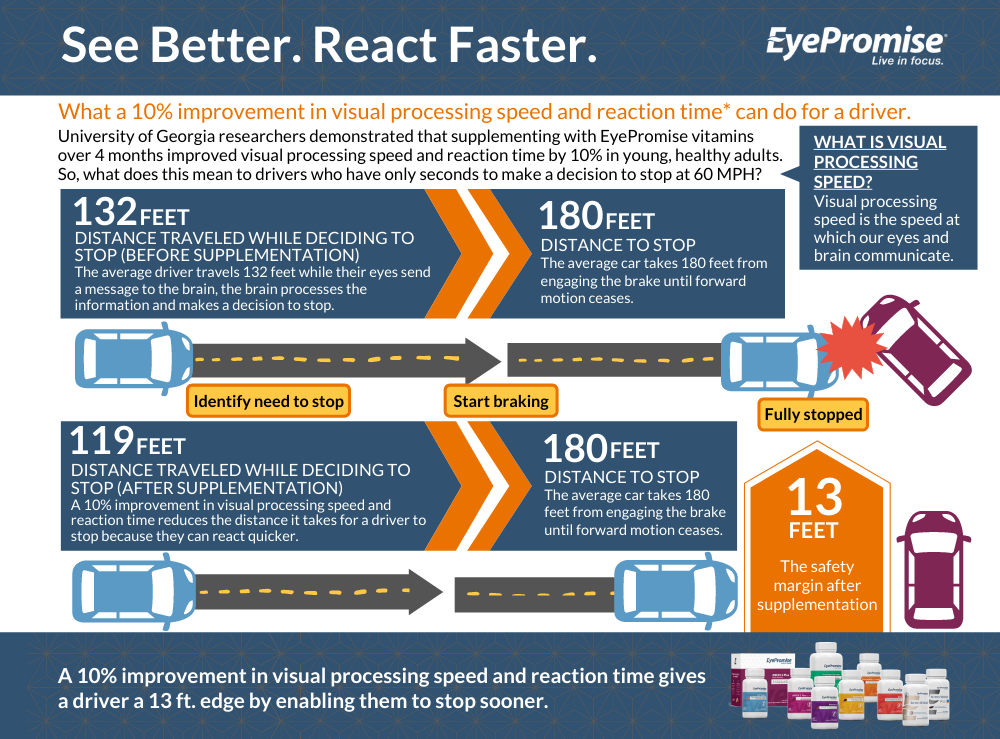 What Is Visual Processing Speed